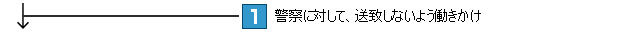 警察に対して、送致しないよう働きかけ
