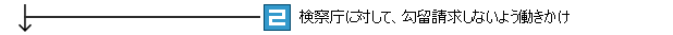 検察庁に対して、勾留請求しないよう働きかけ