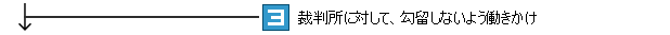 裁判所に対して、勾留しないよう働きかけ