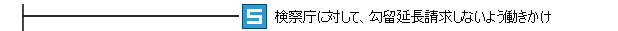 検察庁に対して、勾留延長請求しないよう働きかけ