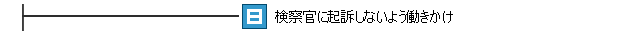 検察官に起訴しないよう働きかけ
